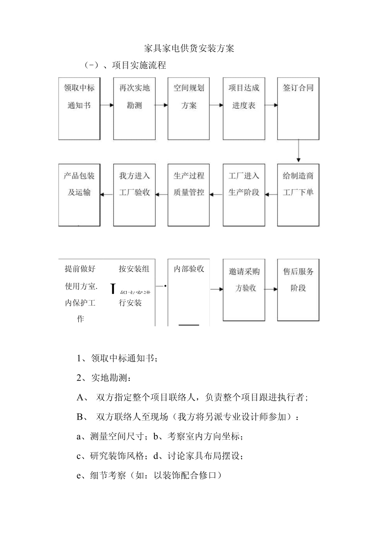家具家电供货安装方案